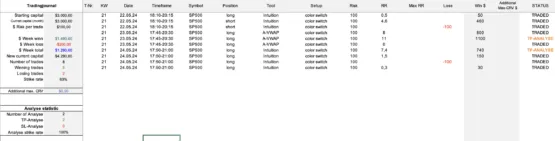 WR Trading Traders Performance 3