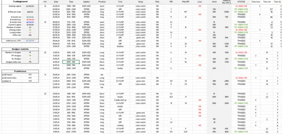 WR Trading Traders Performance 4