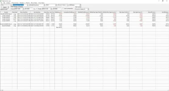 WR Trading Traders Performance 2
