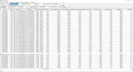 WR Trading Traders Performance