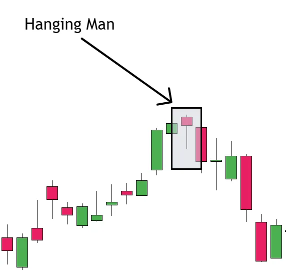 Hanging Man Pattern