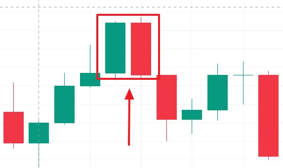 Bearish engulfing candlestick pattern