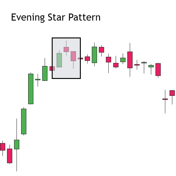 Evening Star Pattern