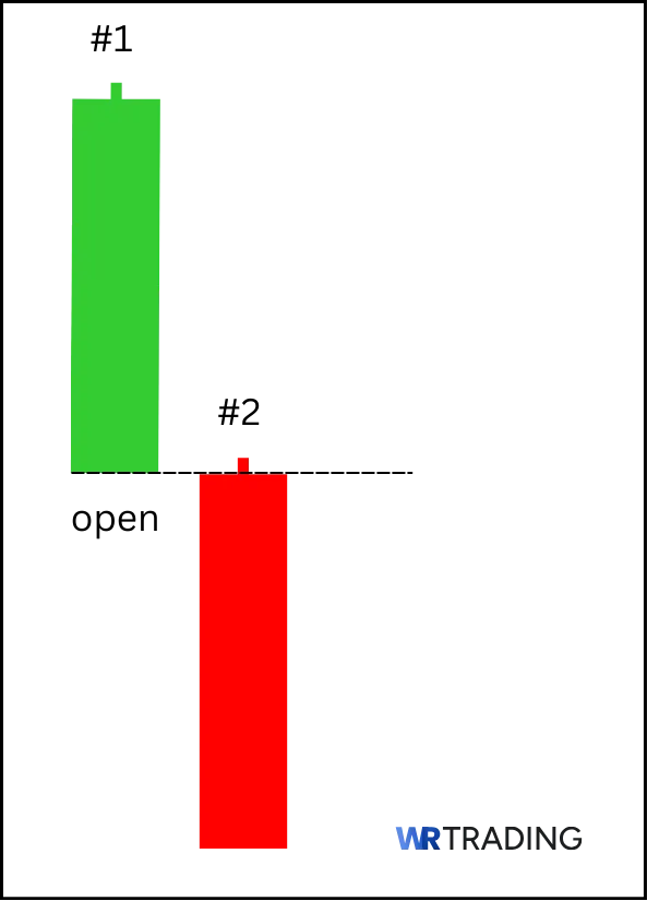 Example of a Bearish Separating Lines Pattern