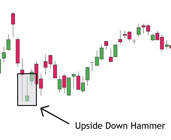 Upside Down Hammer
