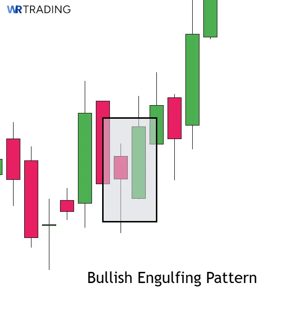 Example of a Bullish Engulfing Pattern