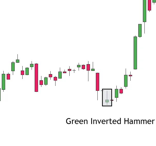 Green Inverted Hammer Example