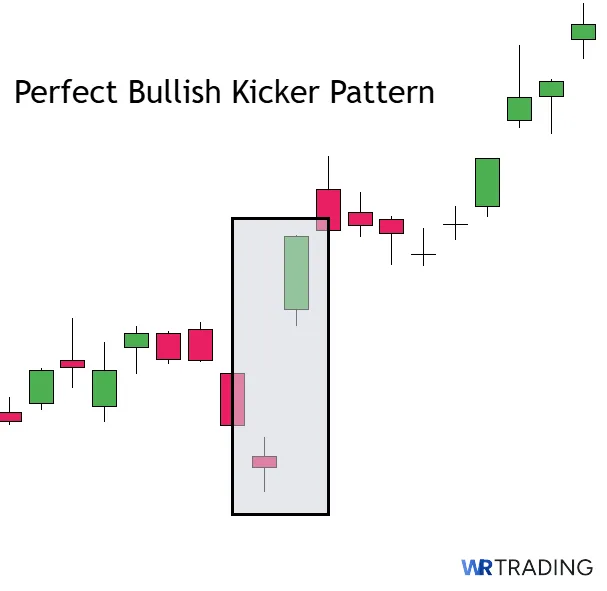 The perfect Bullish Kicker Pattern in the Chart