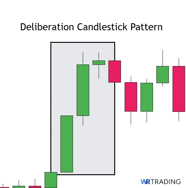 Example of a Deliberation Candlestick Pattern 