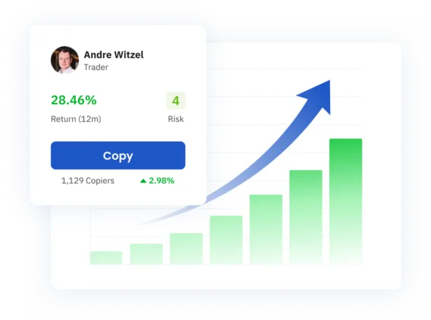 WR Trading Result Graphic