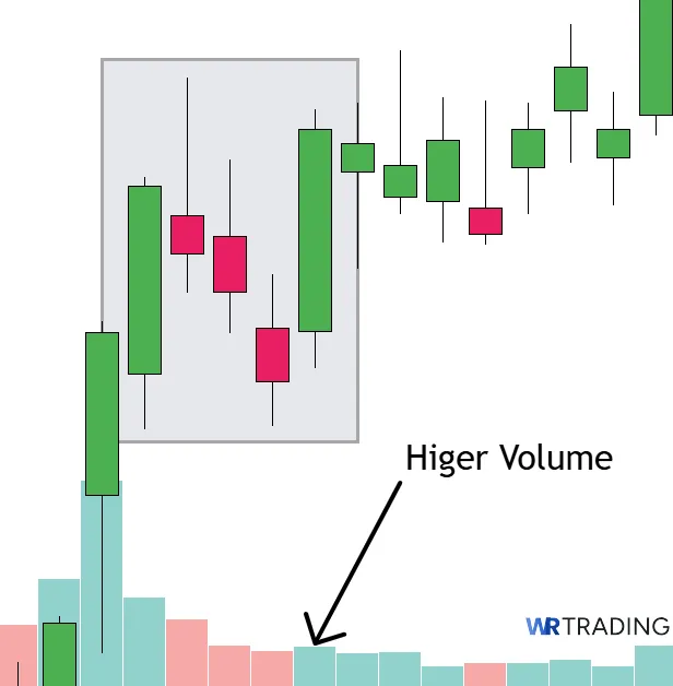Volume of a Mat Hold Pattern at Breakout