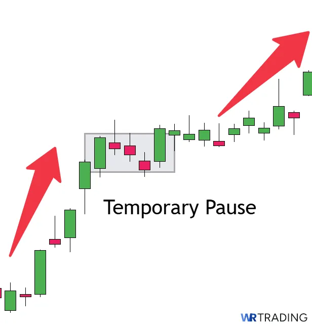 Indication of a Mat Hold Pattern
