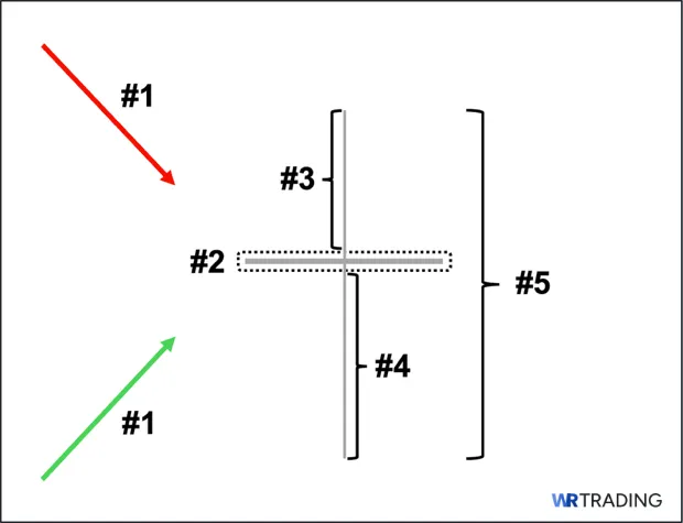 How to Identify the Long-Legged Doji Pattern