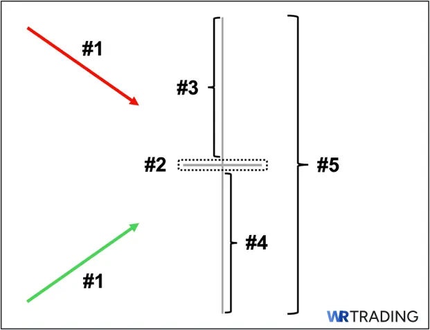 Identifying the High Wave Doji Candlestick Pattern