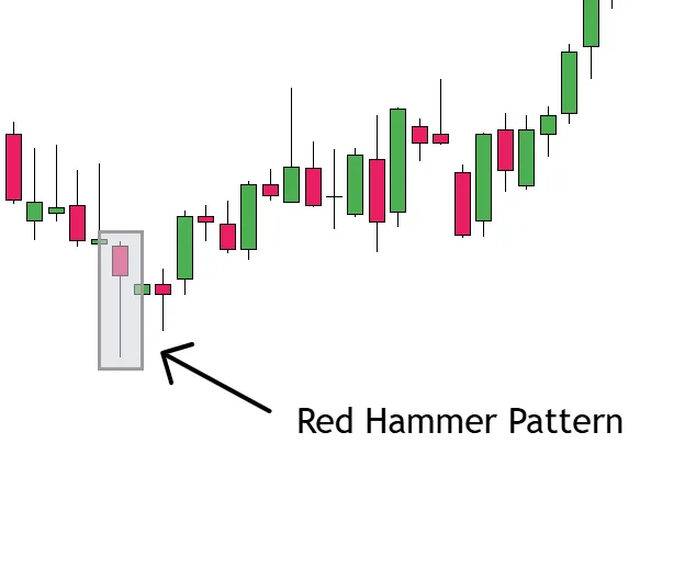 Red Hammer Pattern Example