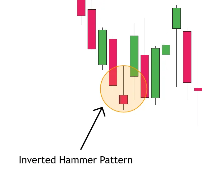 Inverted Hammer Pattern Candlestick Pattern