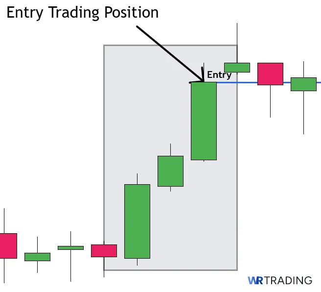 Entry of a Three White Soldiers Pattern