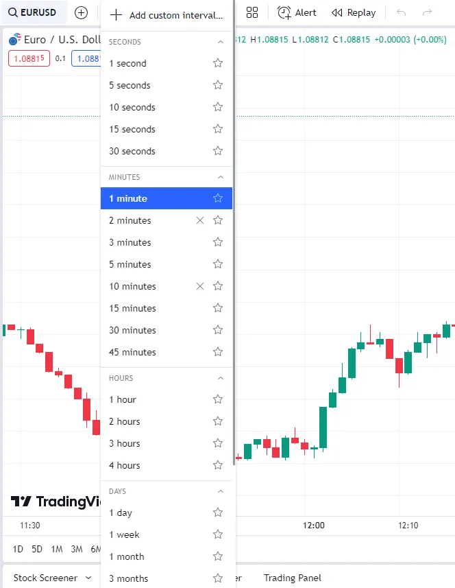 Candlestick timeframes