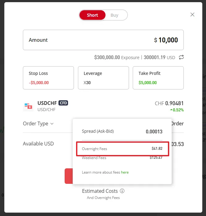 CFD Trading overnight fee