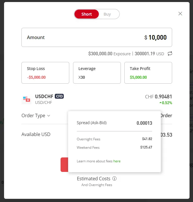 CFD Trading Spread