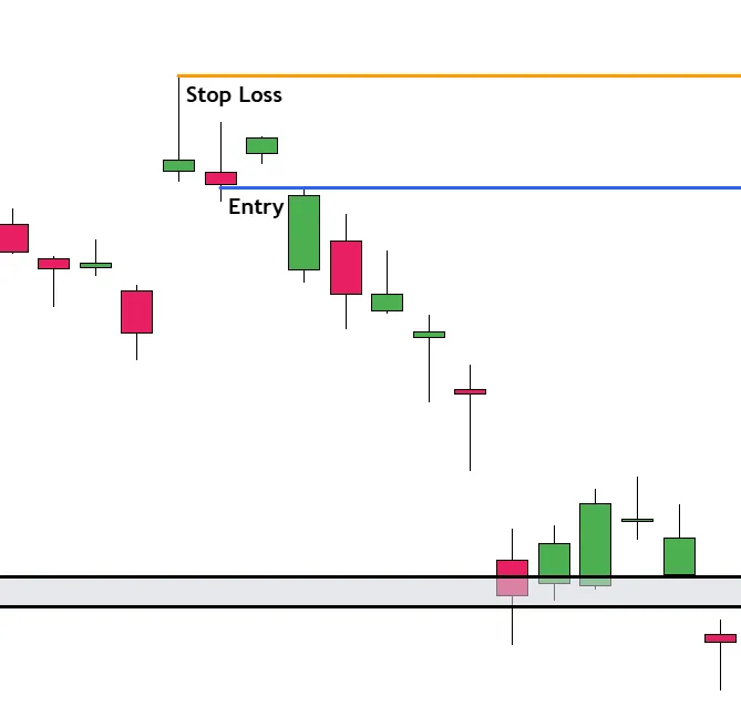 Trade Setup Shooting Star Pattern