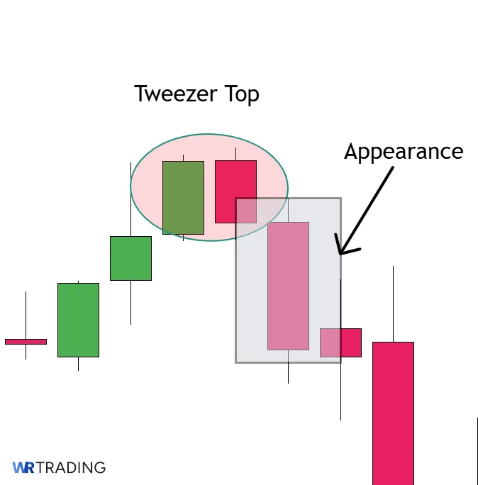 Appearance of a Tweezer Top Pattern