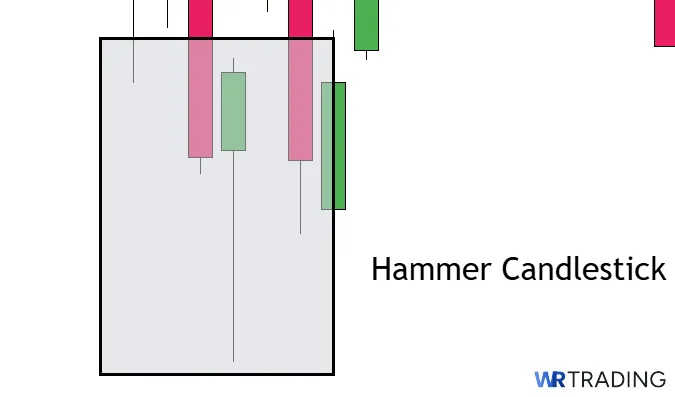 Example of a Hammer Candlestick Chart Pattern