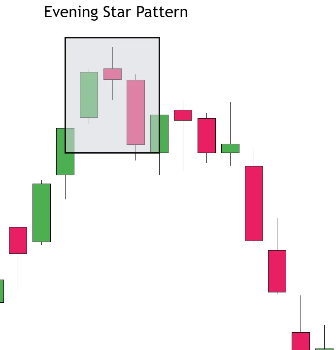 Evening Star Candle Example
