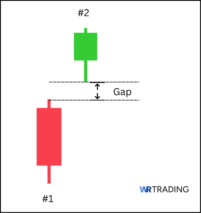 Example of a Bullish Kicker Candlestick Pattern