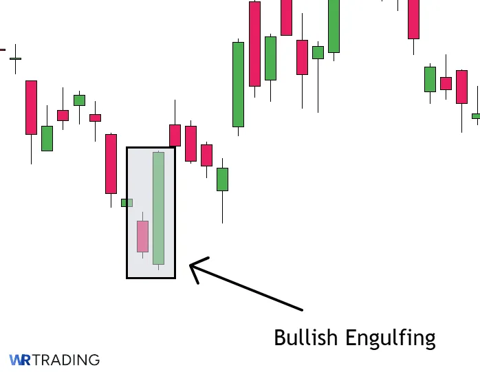 Bullish Engulfing Candlestick Pattern in the Chart