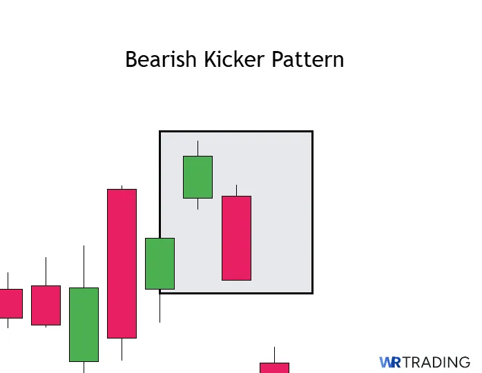 Bearish Kicker Pattern in the Chart