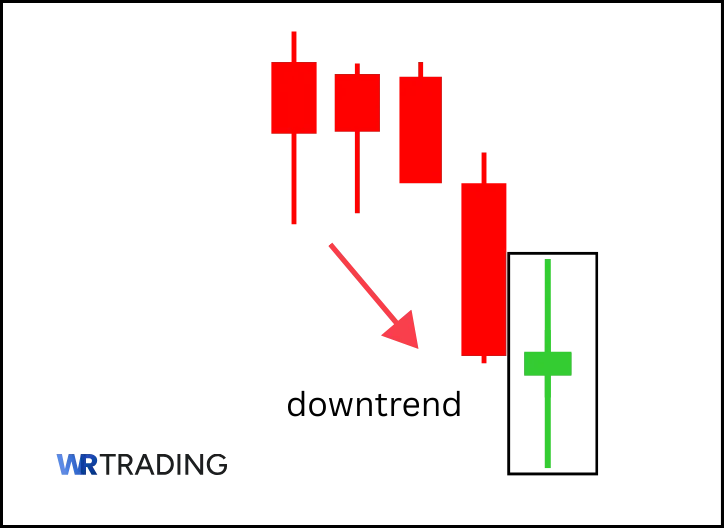 Example of a Bullish High Wave Candlestick Pattern
