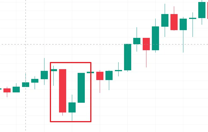 Morning star candlestick pattern