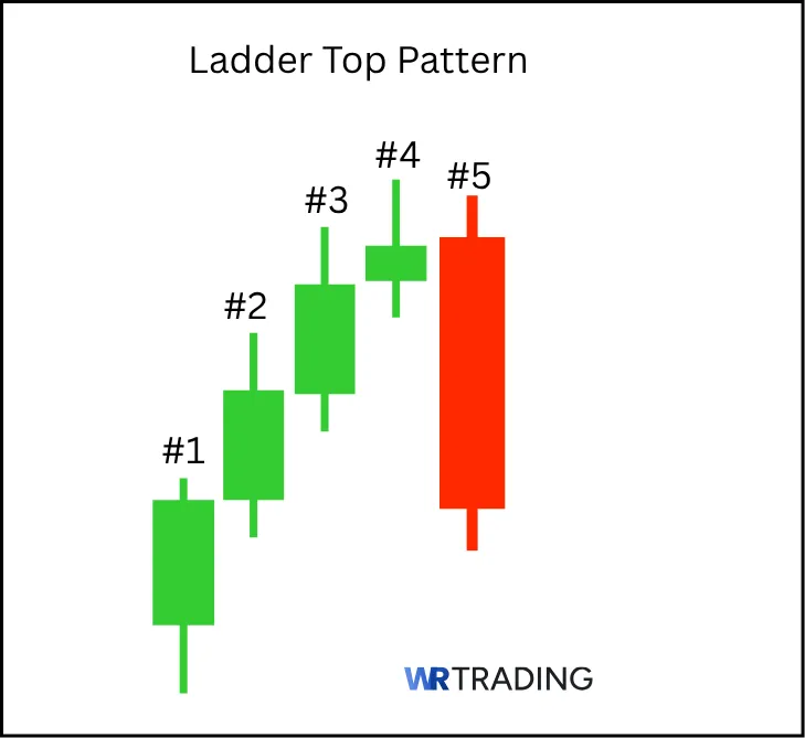 Form of a Ladder Top Pattern