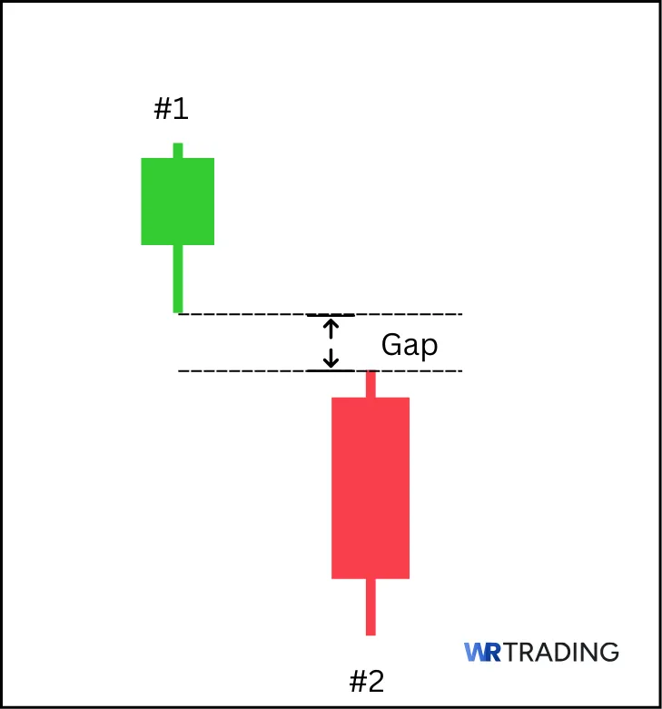 Form of a Bearish Kicker Candlestick Pattern