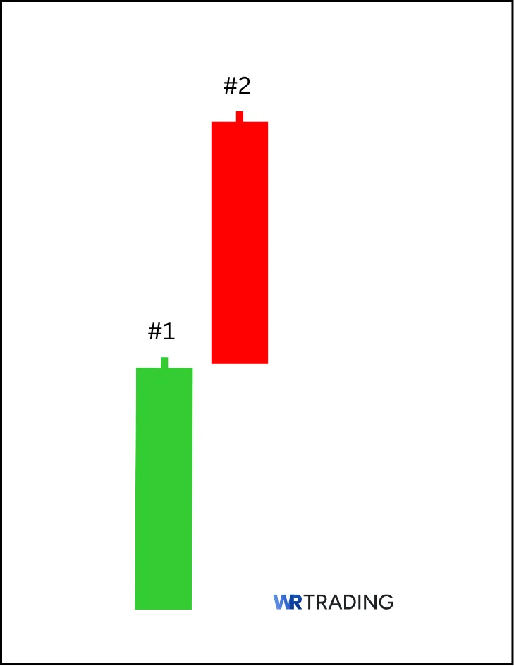 Form of a Bearish Meeting Lines Pattern