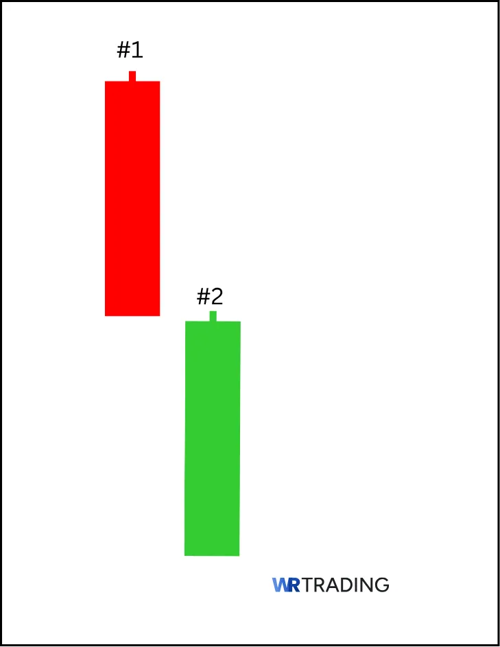 Form of a Bullish Meeting Lines Pattern