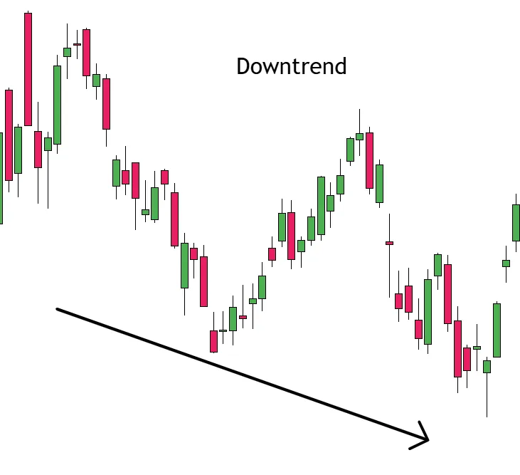 Downtrend of Candlestick Chart