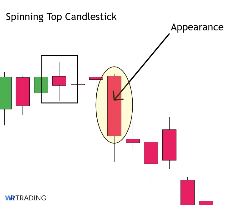 Appearance of a Spinning Top Pattern