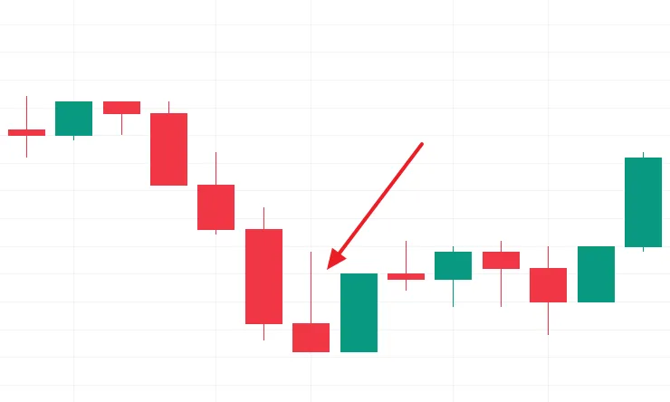 Inverted hammer candlestick pattern