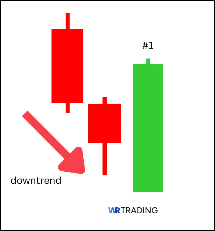 Meaning of a Bullish Belt Hold Pattern