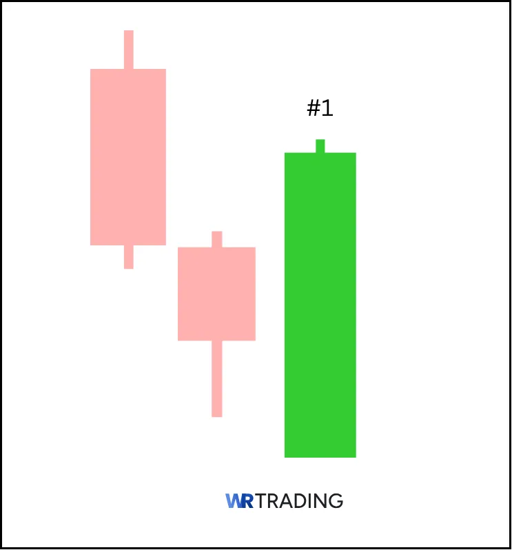 Form of a Bullish Belt Hold