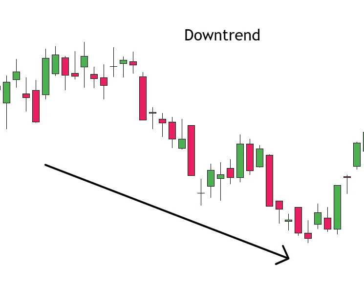 Downtrend with a Morning Star Pattern