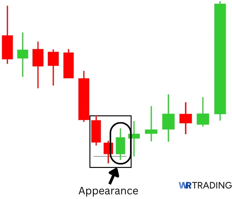 Appearance&nbsp;of a Unique Three River Bottom Pattern