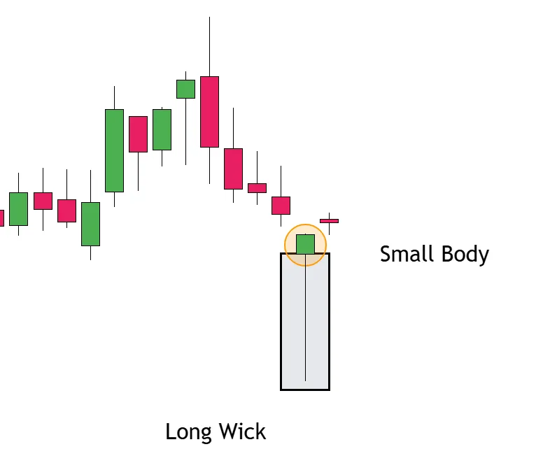 Perfect Hammer Pattern