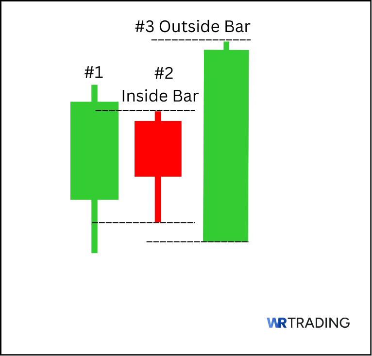 Form of a Popgun Pattern