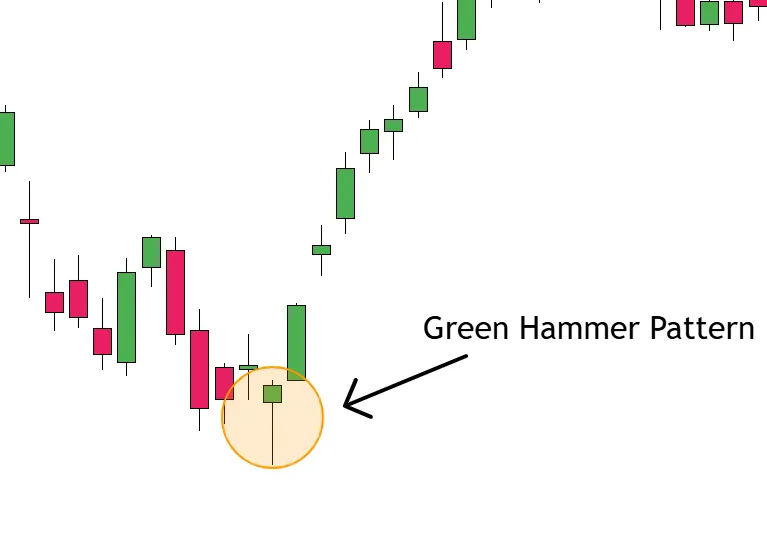 Green Hammer Pattern Example