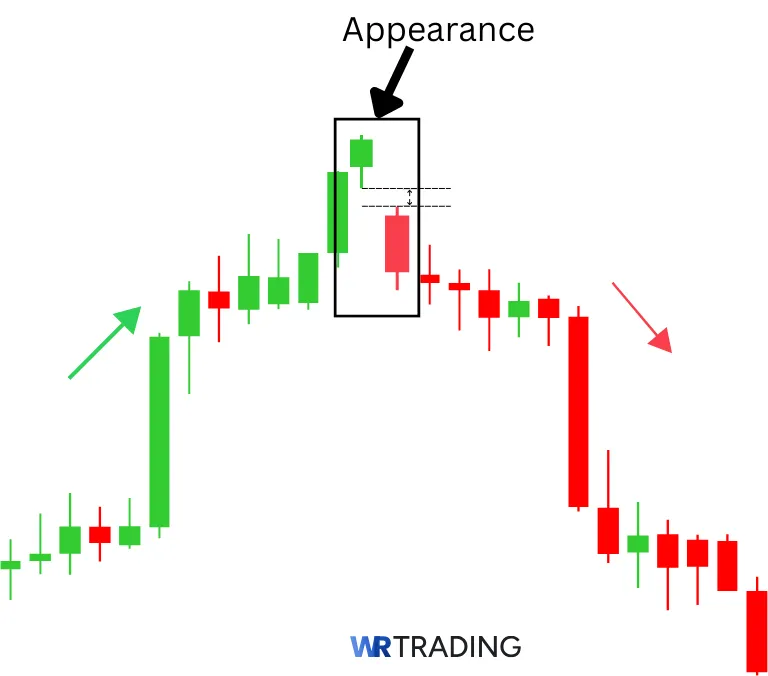 Appearance of a Bearish Kicker Candlestick Pattern 