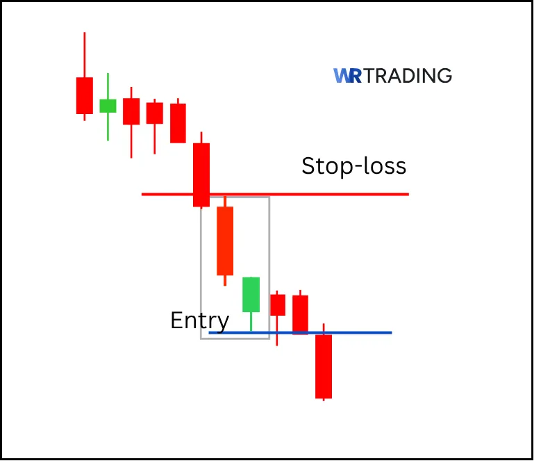 In Neck Pattern with Entry and Stop Loss