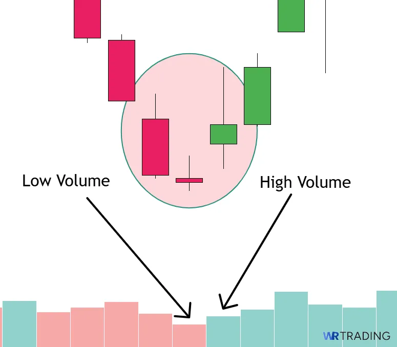 Volume Breakout of a Bullish Abondoned Baby Candlestick